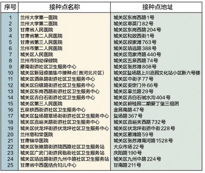 兰州城关区12-14岁人群在哪接种新冠疫苗