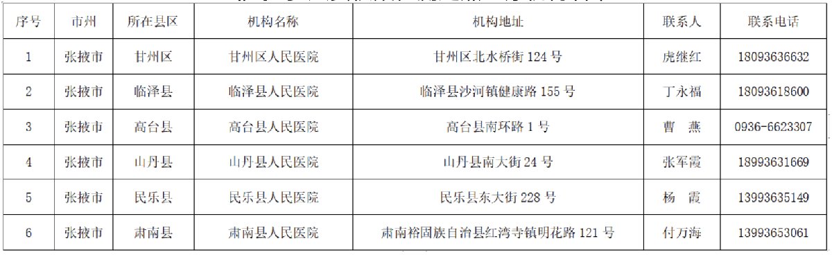 张掖市非绿码人员核酸检测定点医疗机构名单