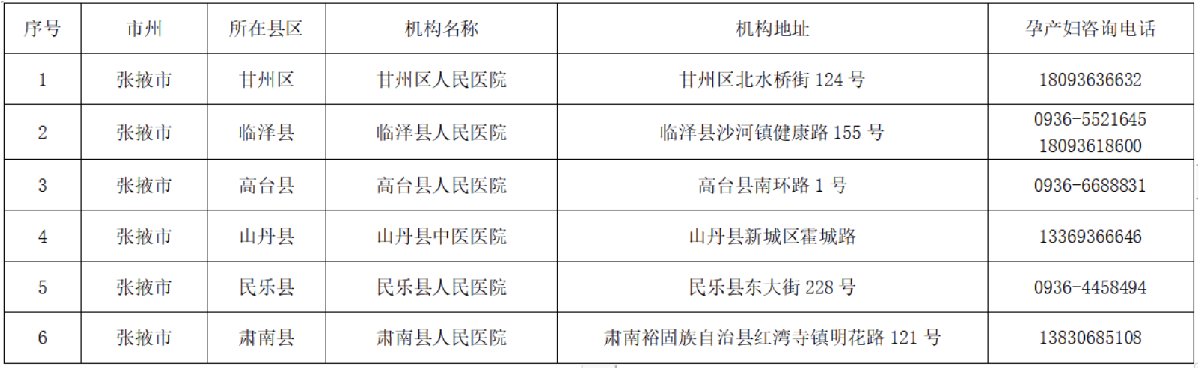 张掖市非绿码人员核酸检测定点医疗机构名单