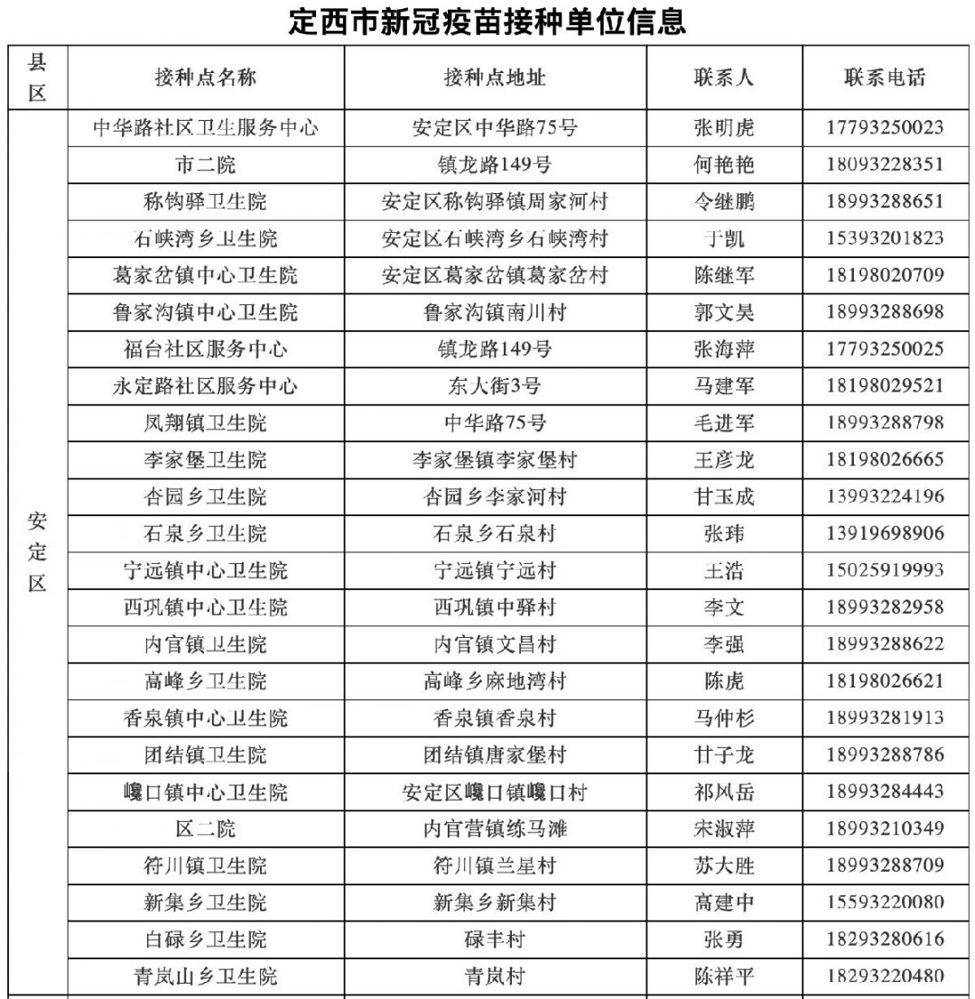 定西市新冠疫苗接种地点一览