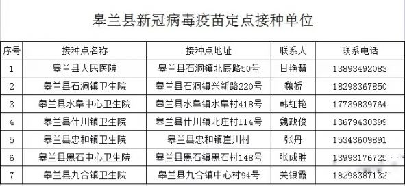 兰州皋兰县新冠疫苗接种点一览