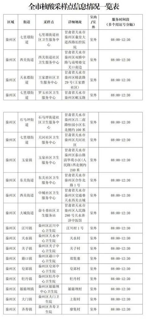 天水市做核酸检测的医院有哪些