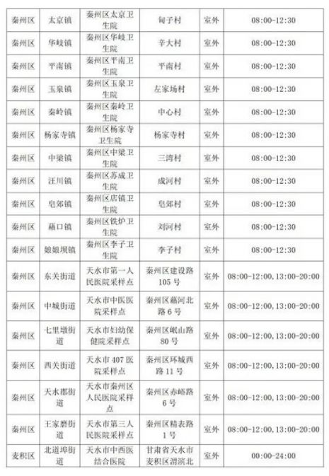 天水市做核酸检测的医院有哪些