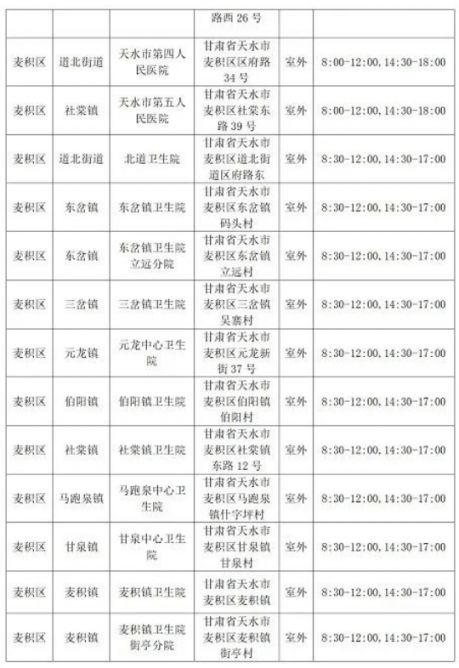 天水市做核酸检测的医院有哪些
