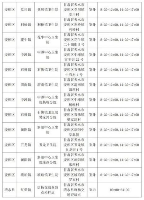 天水市做核酸检测的医院有哪些