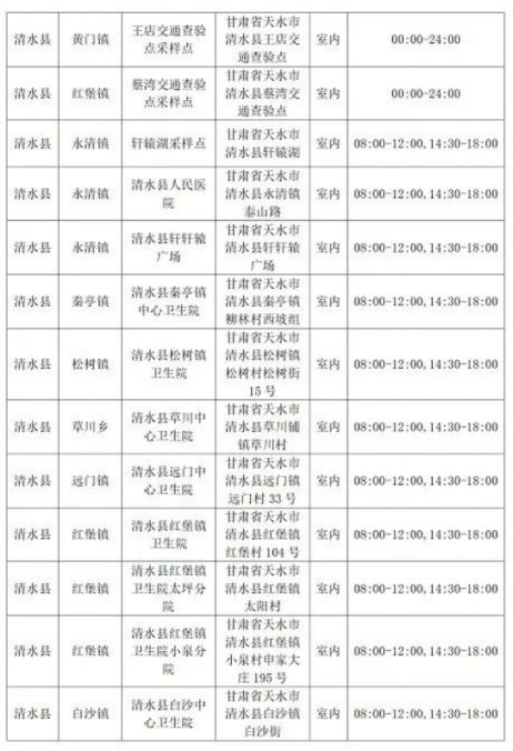 天水市做核酸检测的医院有哪些