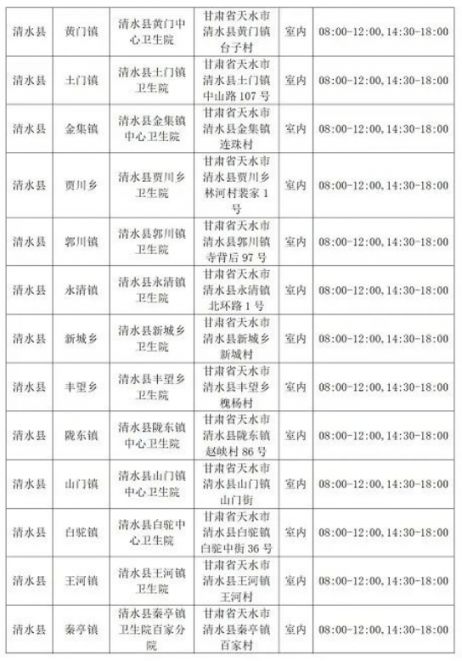 天水市做核酸检测的医院有哪些