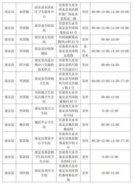 天水市做核酸检测的医院有哪些