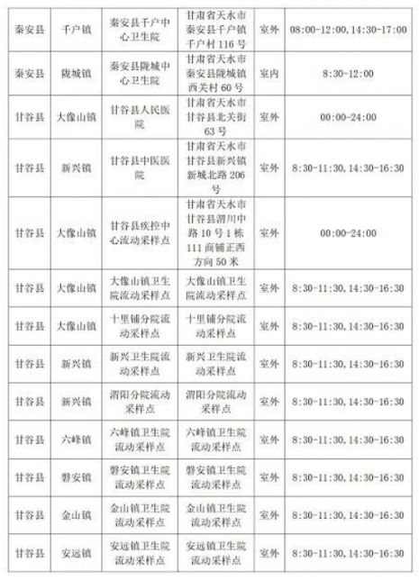 天水市做核酸检测的医院有哪些
