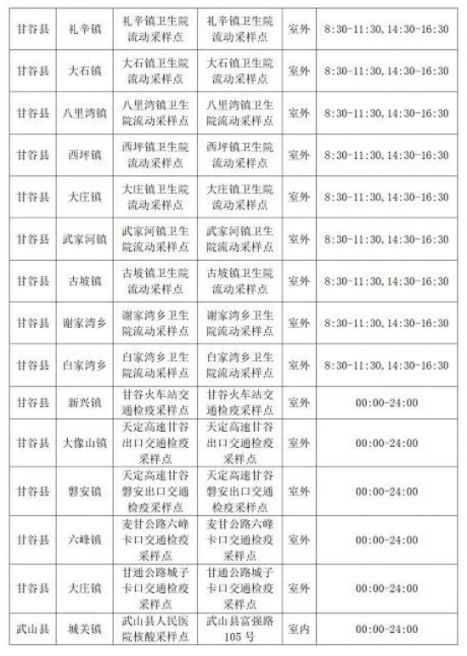 天水市做核酸检测的医院有哪些