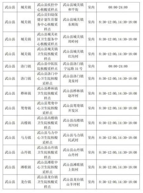 天水市做核酸检测的医院有哪些