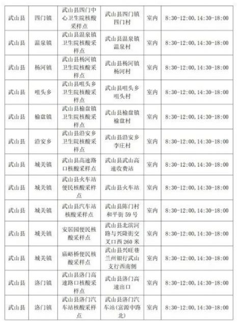 天水市做核酸检测的医院有哪些
