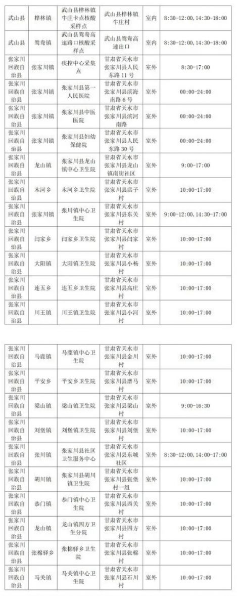 天水市做核酸检测的医院有哪些