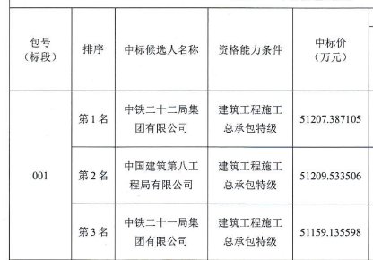 兰州七里河体育场中标单位是哪些