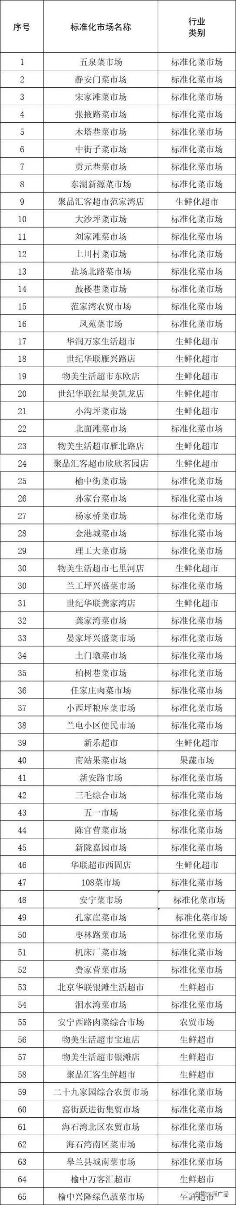 兰州疫情期间菜市场还开吗