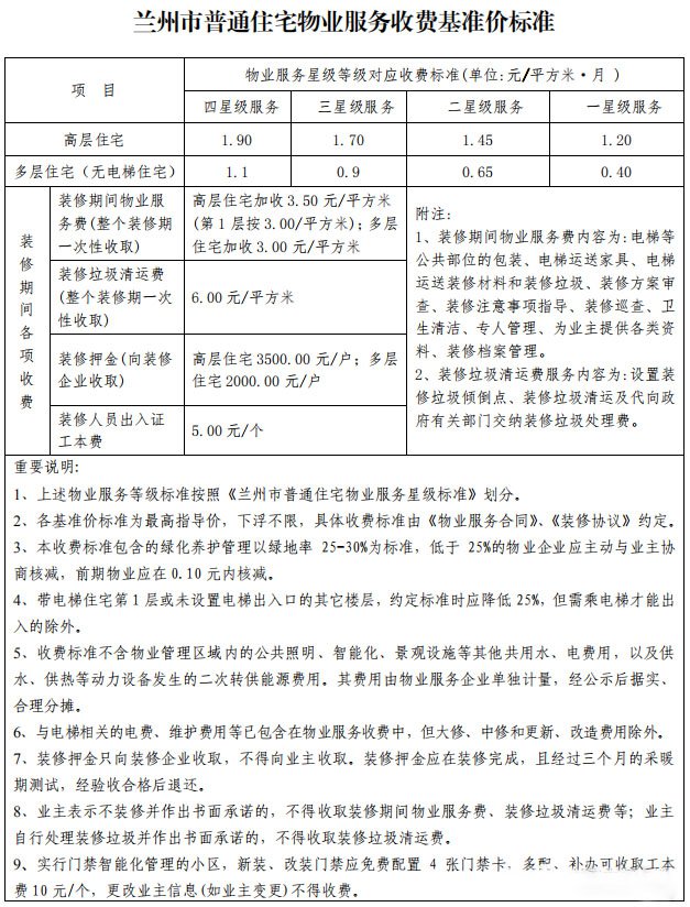 2020兰州市物业费收费标准