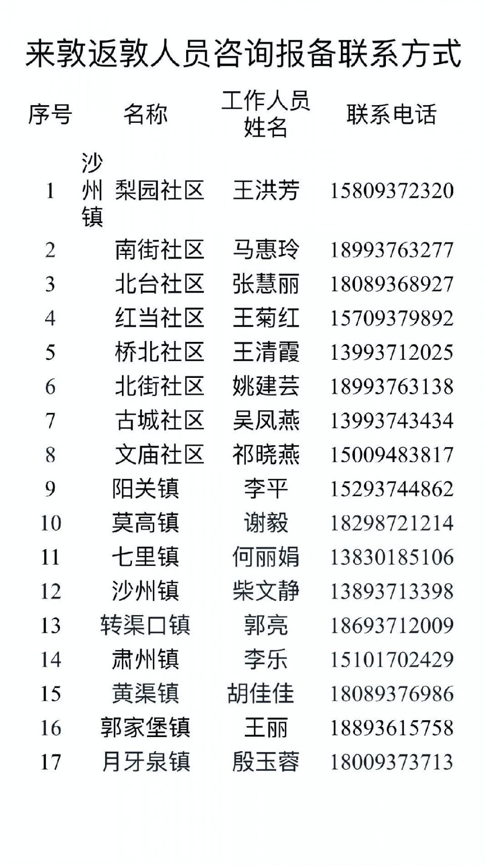 2021春节外地回敦煌过年疫情防控规定