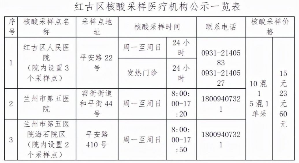兰州各区县核酸采样机构汇总