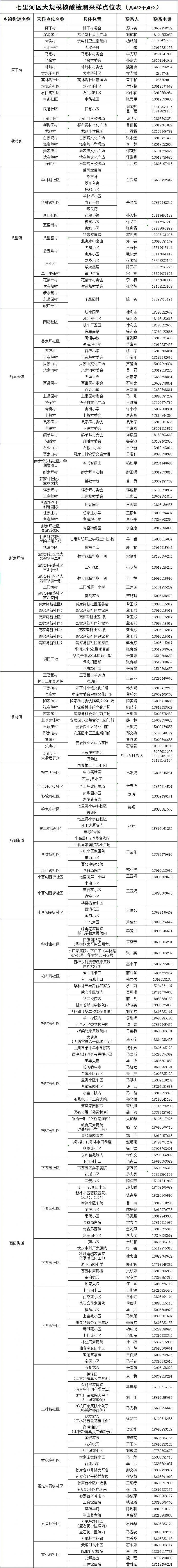 兰州七里河区大规模核酸检测通知