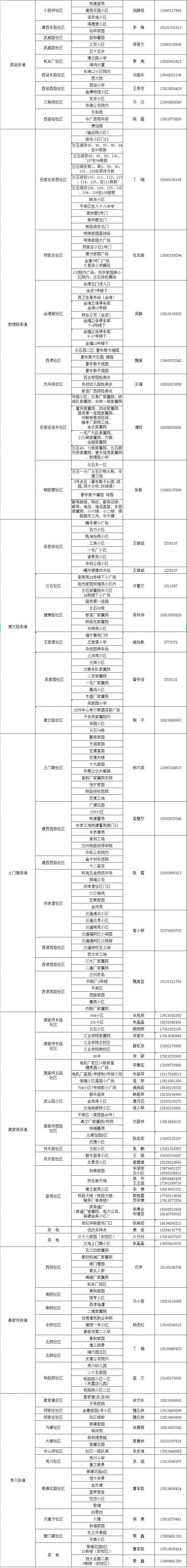 兰州七里河区大规模核酸检测通知