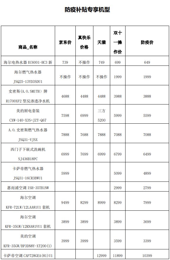 2021兰州苏宁易购家电补贴金额及福利