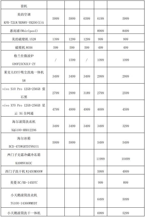 2021兰州苏宁易购家电补贴金额及福利