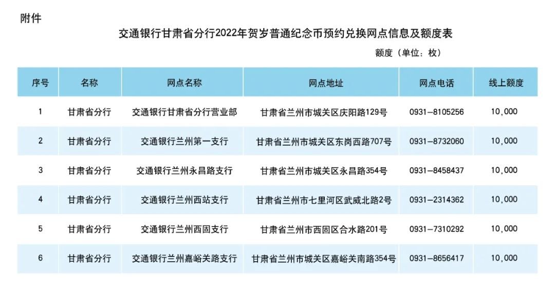 甘肃交通银行2022年虎年纪念币预约兑换网点