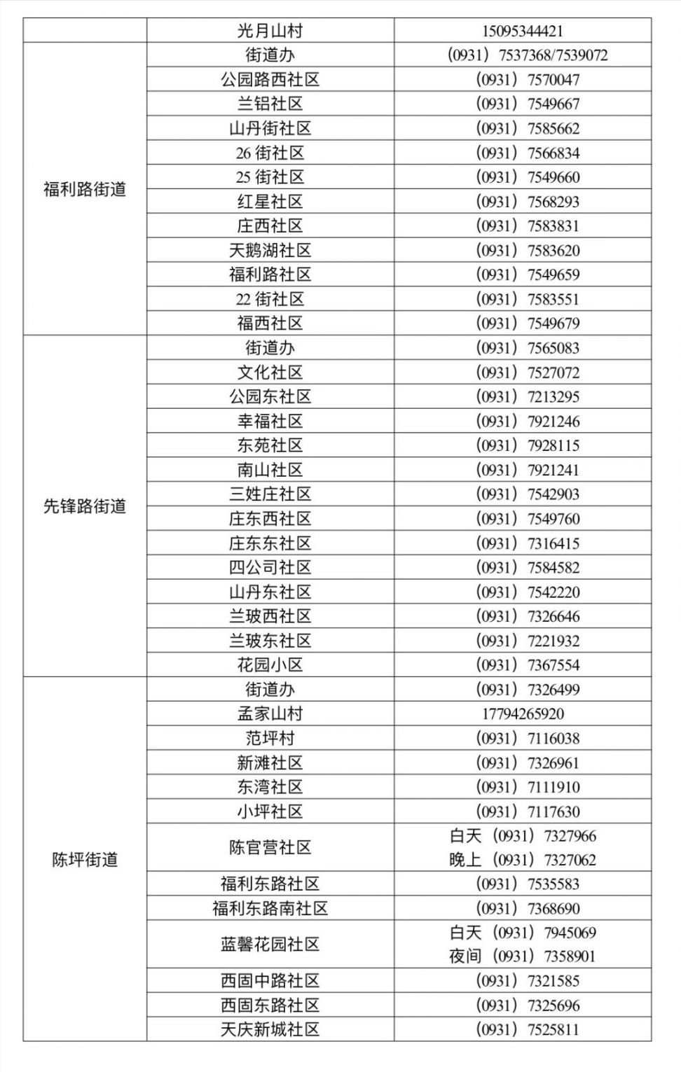 兰州西固区各村各社区报备咨询电话