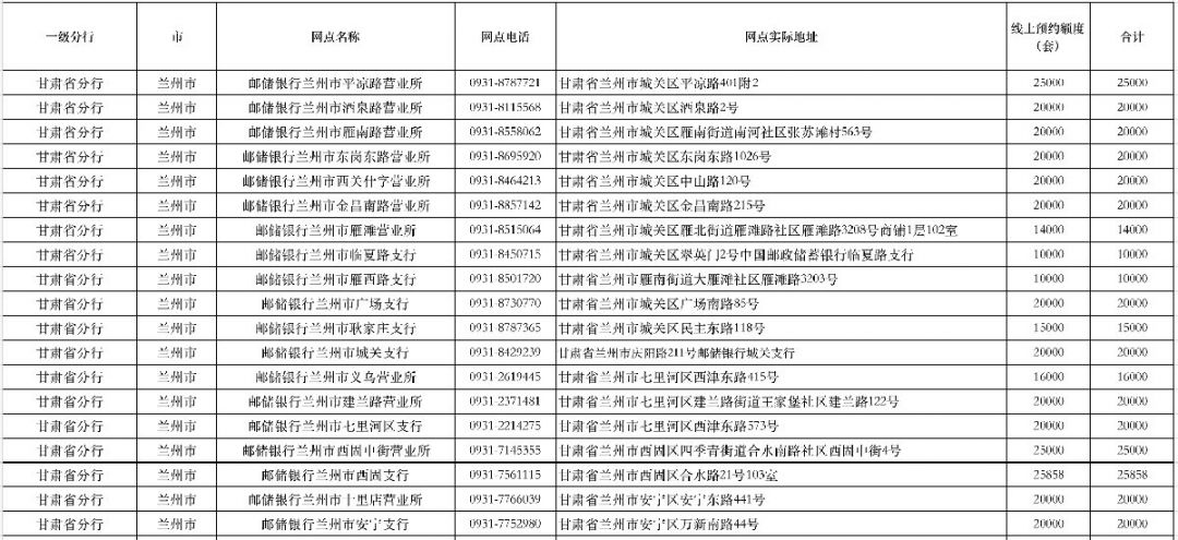 兰州邮储银行冬奥会纪念币预约兑换网点