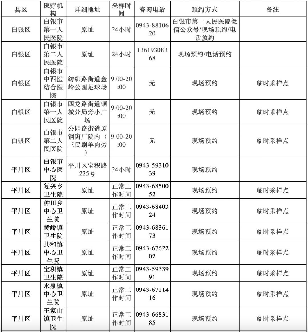 白银市临时核酸采样点地址 采样时间 联系电话