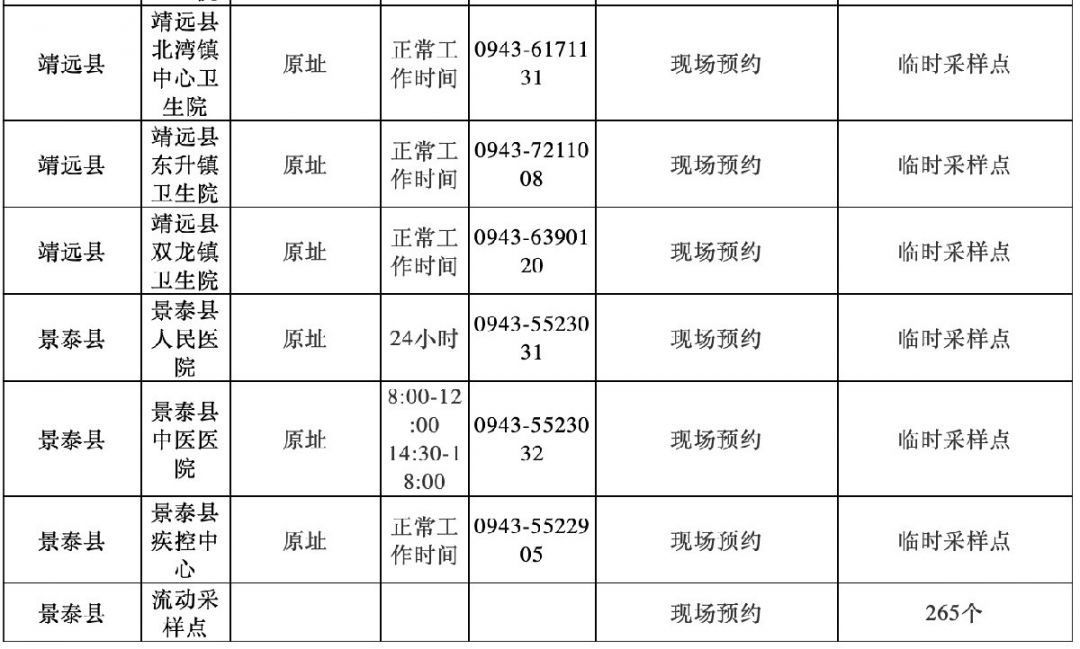 白银市临时核酸采样点地址 采样时间 联系电话