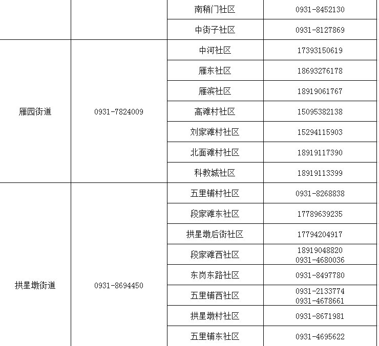 兰州市健康出行码转码咨询报备电话