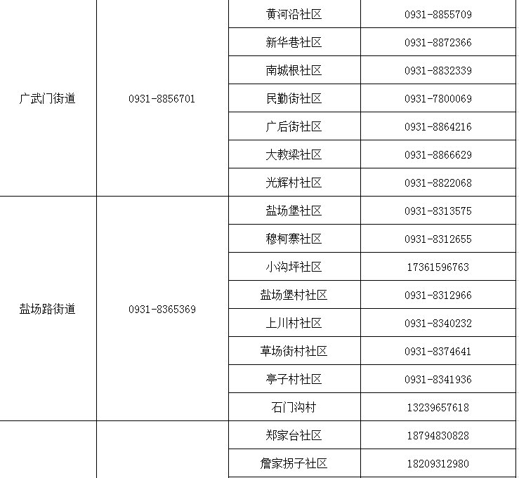 兰州市健康出行码转码咨询报备电话