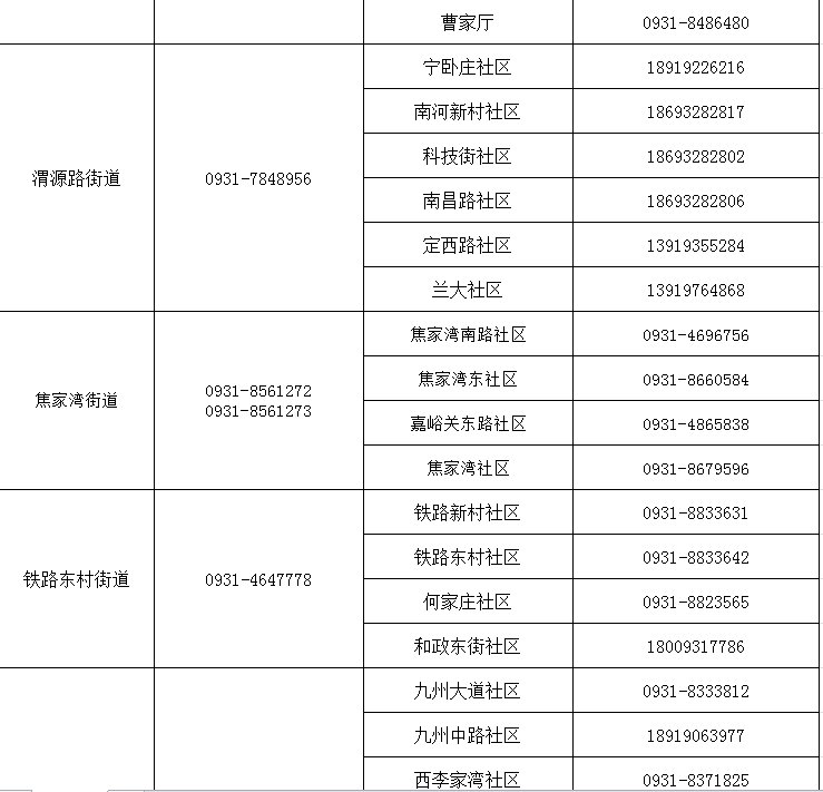 兰州市健康出行码转码咨询报备电话