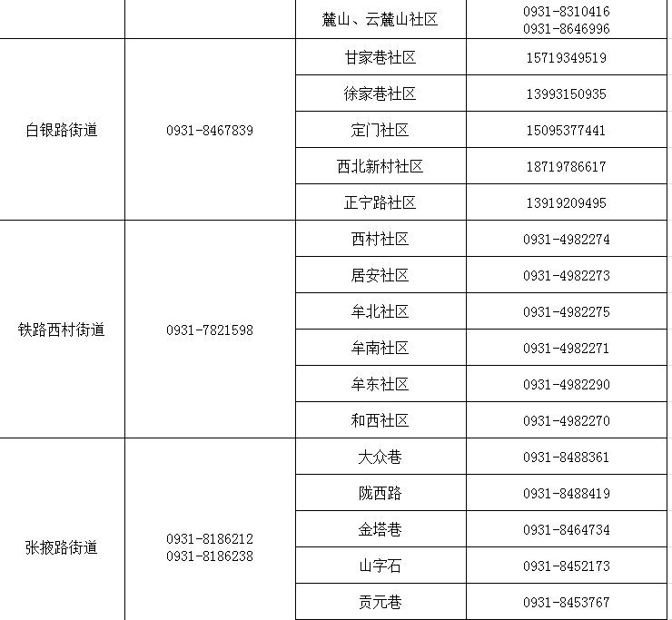 兰州市健康出行码转码咨询报备电话
