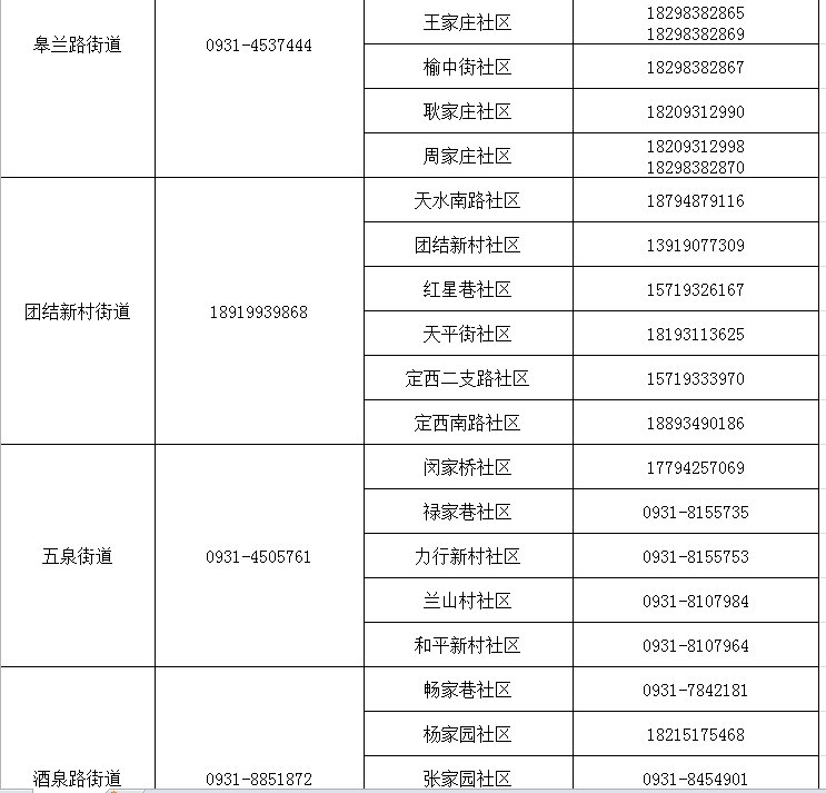 兰州市健康出行码转码咨询报备电话