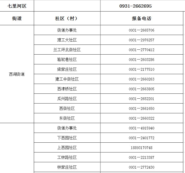 兰州市健康出行码转码咨询报备电话