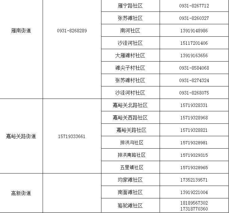 兰州市健康出行码转码咨询报备电话