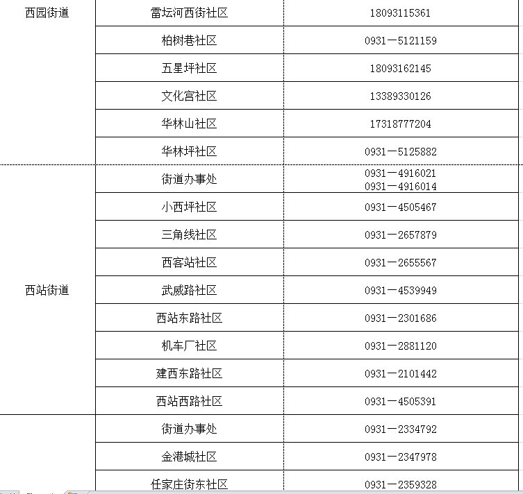 兰州市健康出行码转码咨询报备电话