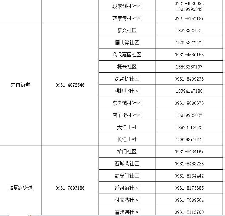 兰州市健康出行码转码咨询报备电话