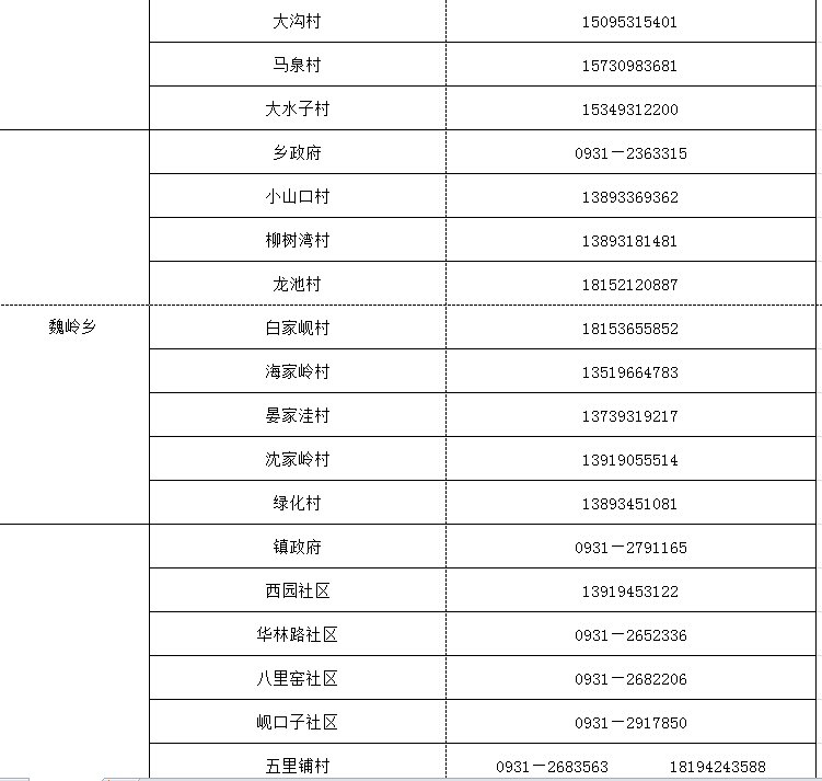 兰州市健康出行码转码咨询报备电话