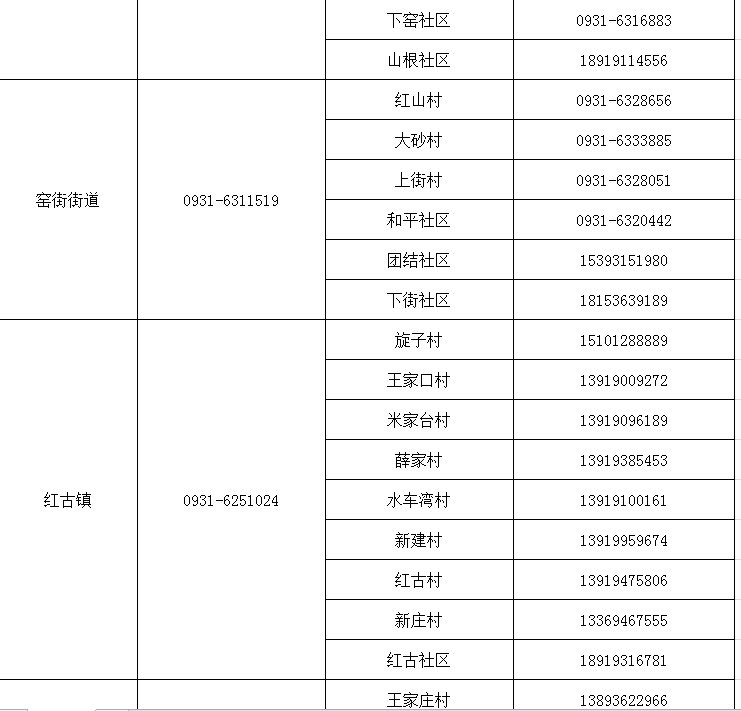 兰州市健康出行码转码咨询报备电话