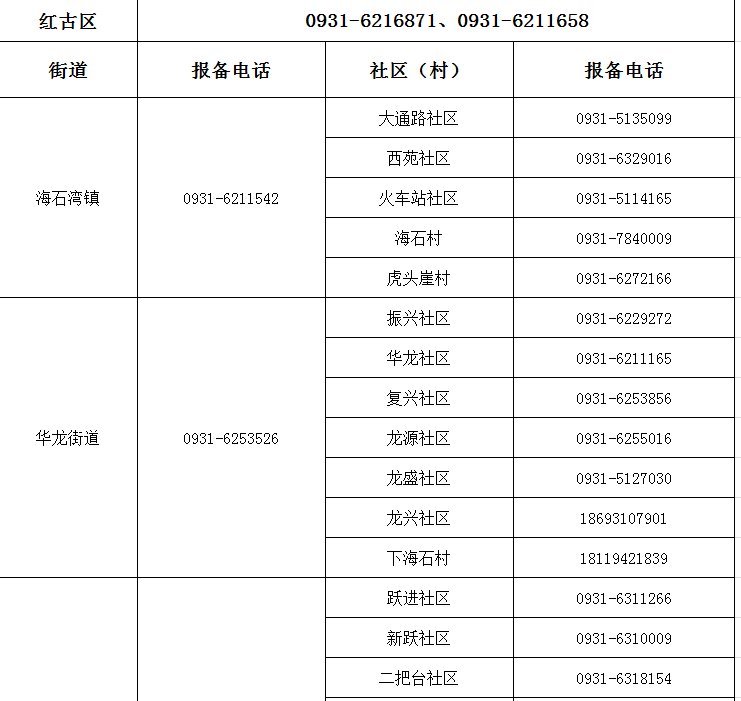 兰州市健康出行码转码咨询报备电话