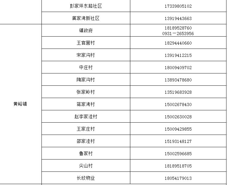 兰州市健康出行码转码咨询报备电话