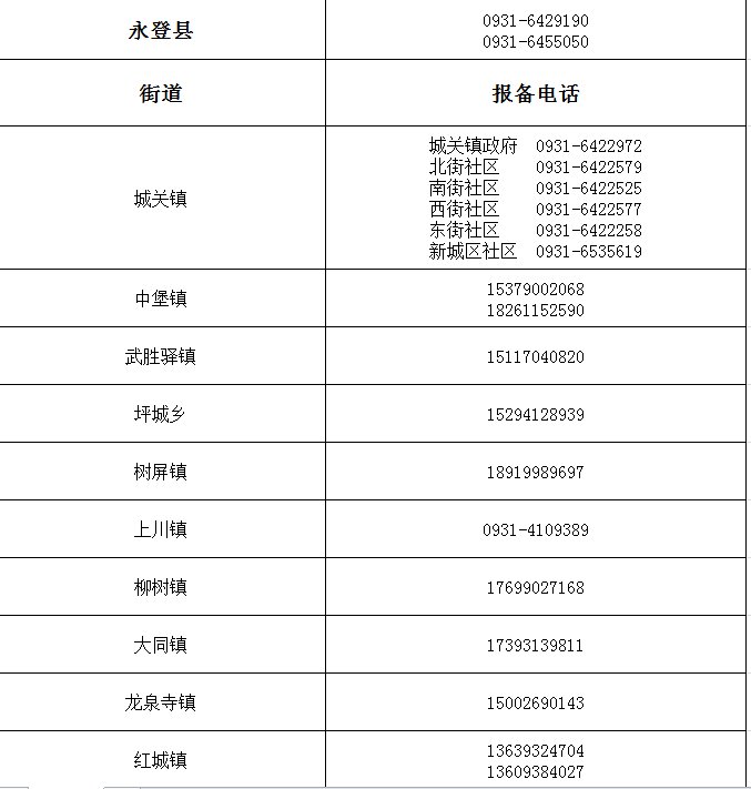 兰州市健康出行码转码咨询报备电话