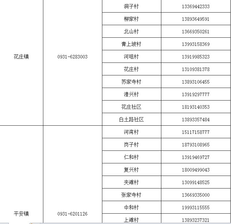 兰州市健康出行码转码咨询报备电话