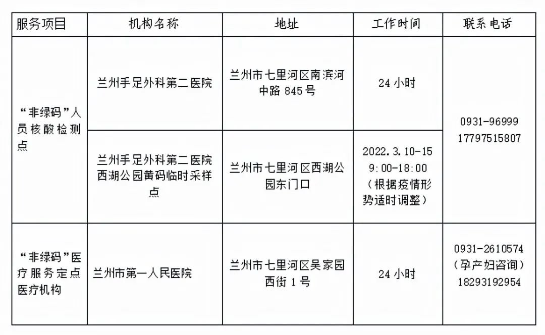 兰州七里河对部分人群赋黄码开展核酸筛查