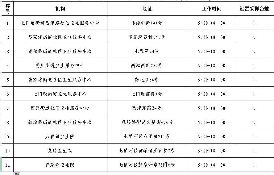 兰州七里河对部分人群赋黄码开展核酸筛查