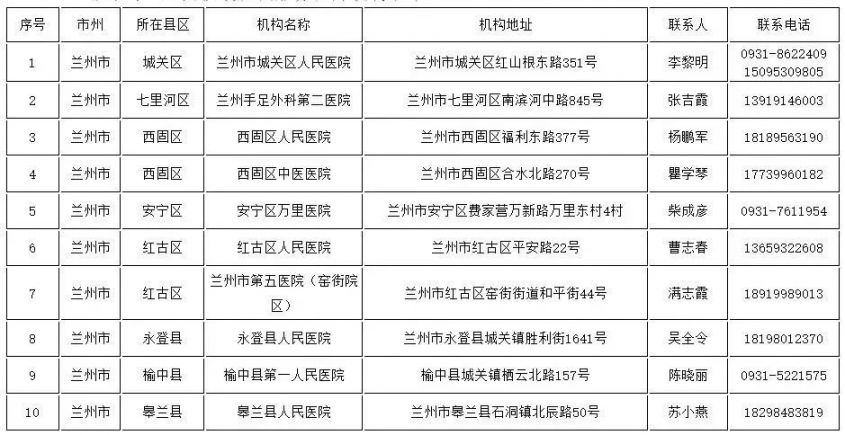 兰州七里河对部分人群赋黄码开展核酸筛查