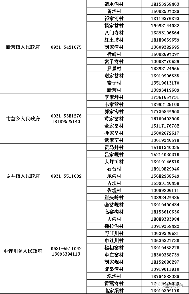 2022兰州榆中县各乡镇报备联系电话